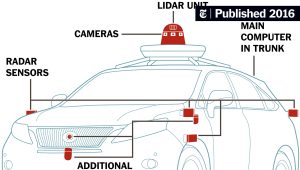 Autonomous vehicle sensors Autonomous vehicle sensors