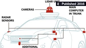 Autonomous vehicle sensors